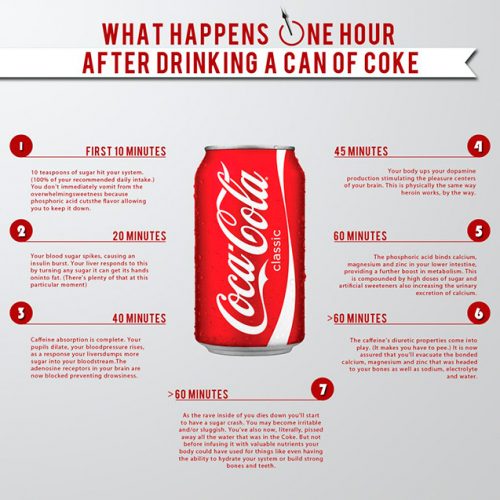 coke_infographic_effect_on_body_impact_sugar